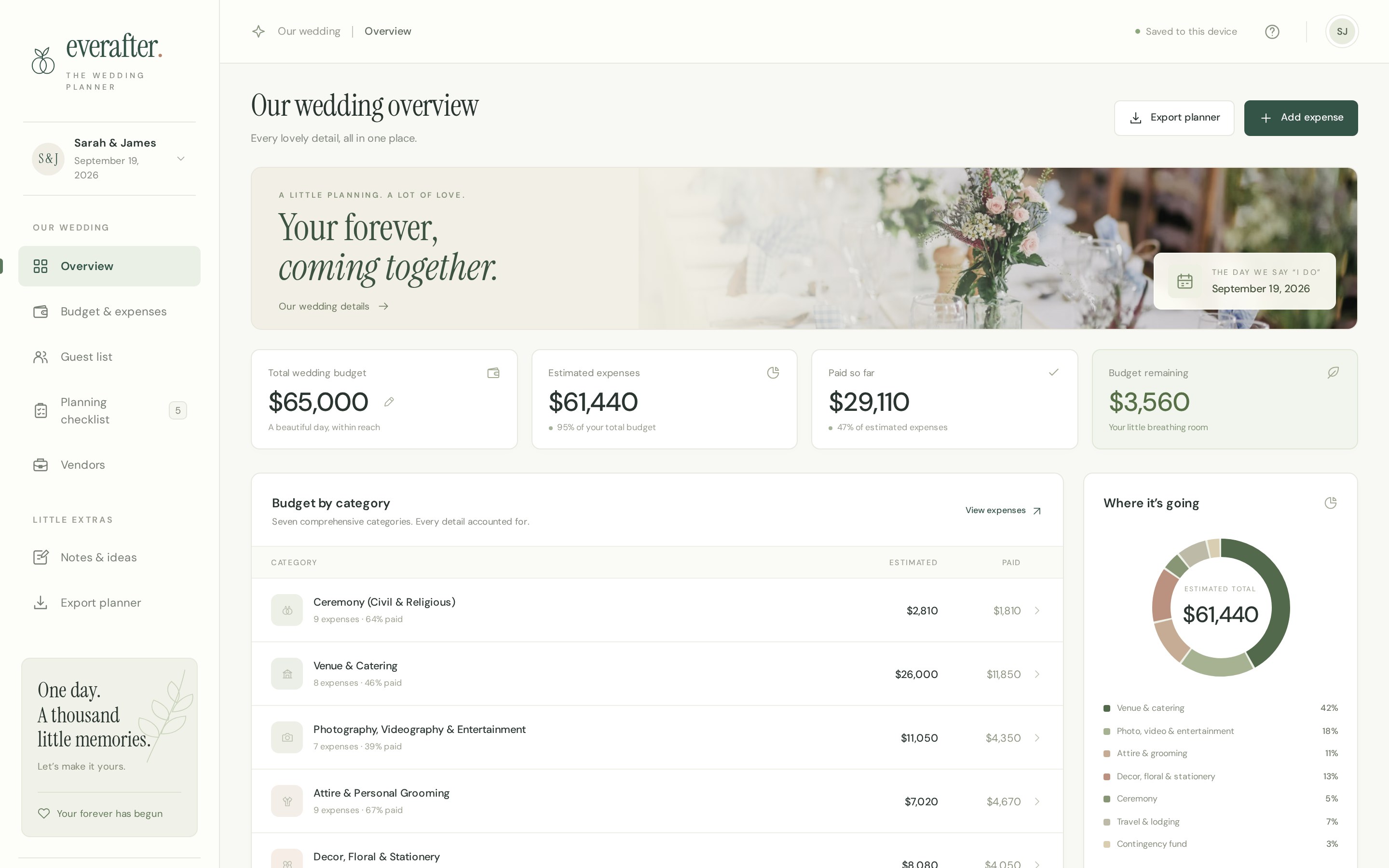 Everafter wedding planner dashboard with budget, guest list and checklist